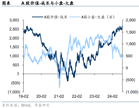 ETF日报：利率周期变化有助于成长相对价值风格的超额收益从历史底部区间开始回升，关注科创板100ETF