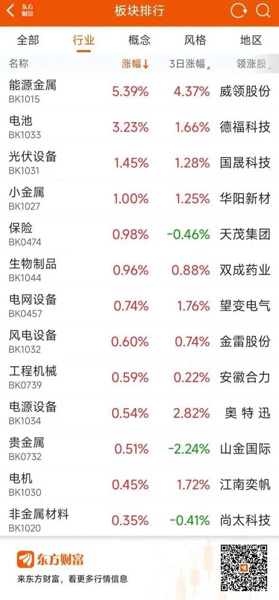 惊呆！一天蒸发超700亿元