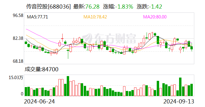 传音控股财务总监解除留置措施 肖永辉现已能正常履职